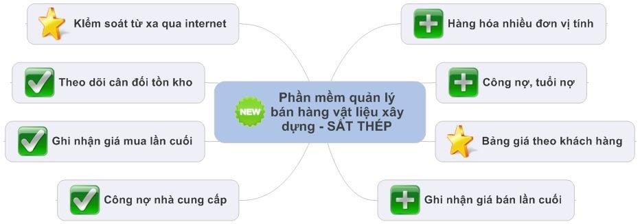 Ebiz Pos Offline - Phần mềm bán hàng theo mặt hàng kinh doanh - Hình 20