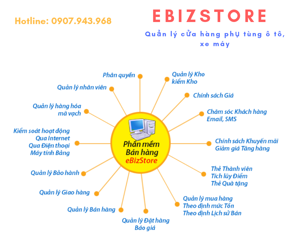 Ebiz Pos Offline - Phần mềm bán hàng theo mặt hàng kinh doanh - Hình 24