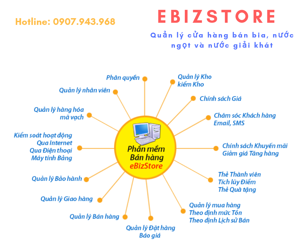 Ebiz Pos Offline - Phần mềm bán hàng theo mặt hàng kinh doanh - Hình 11
