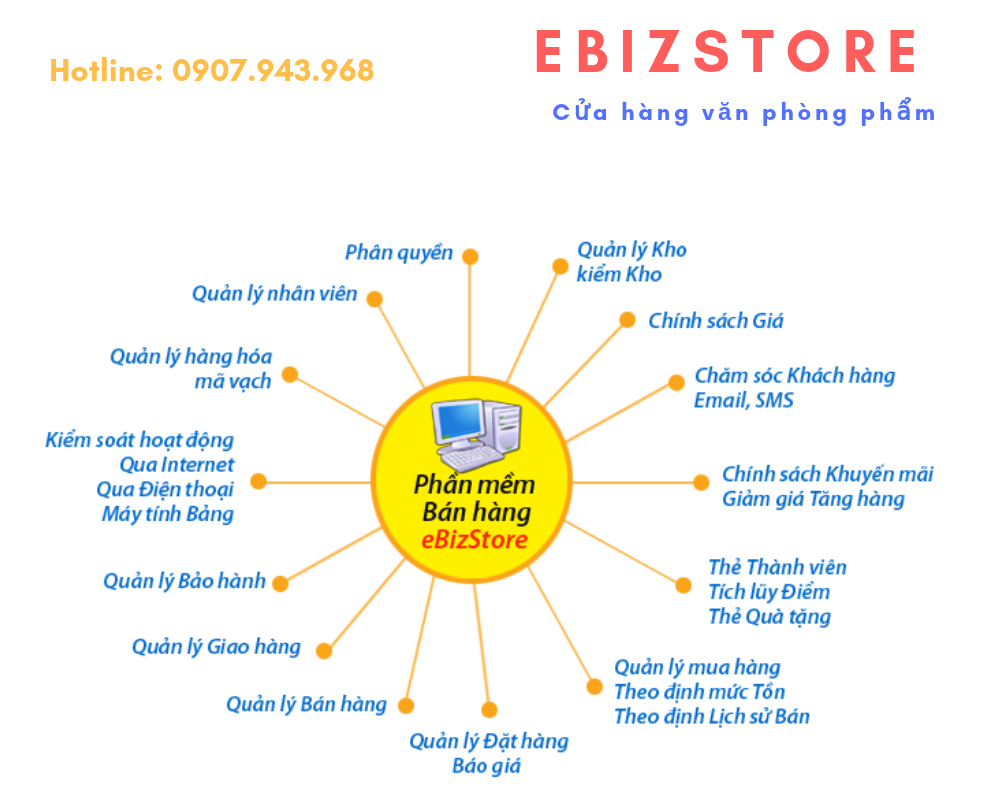 Ebiz Pos Offline - Phần mềm bán hàng theo mặt hàng kinh doanh - Hình 19