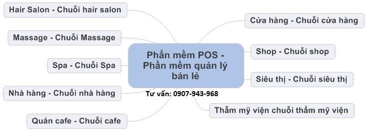 Ebiz Pos Offline - Phần mềm bán hàng theo mặt hàng kinh doanh - Hình 6