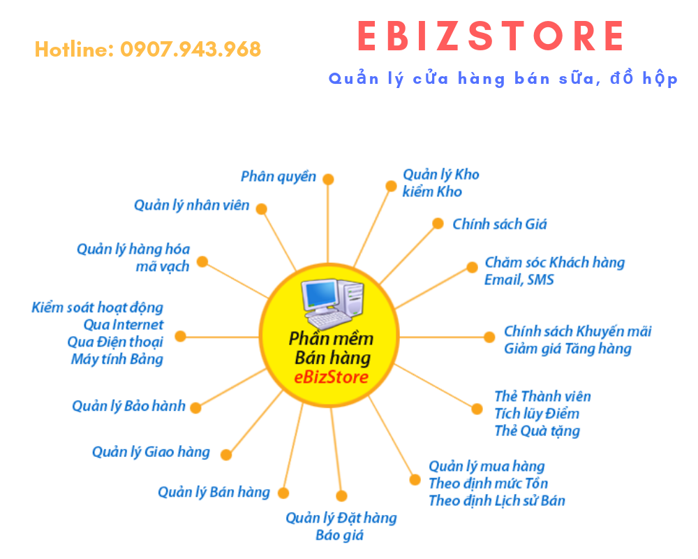 Ebiz Pos Offline - Phần mềm bán hàng theo mặt hàng kinh doanh - Hình 15
