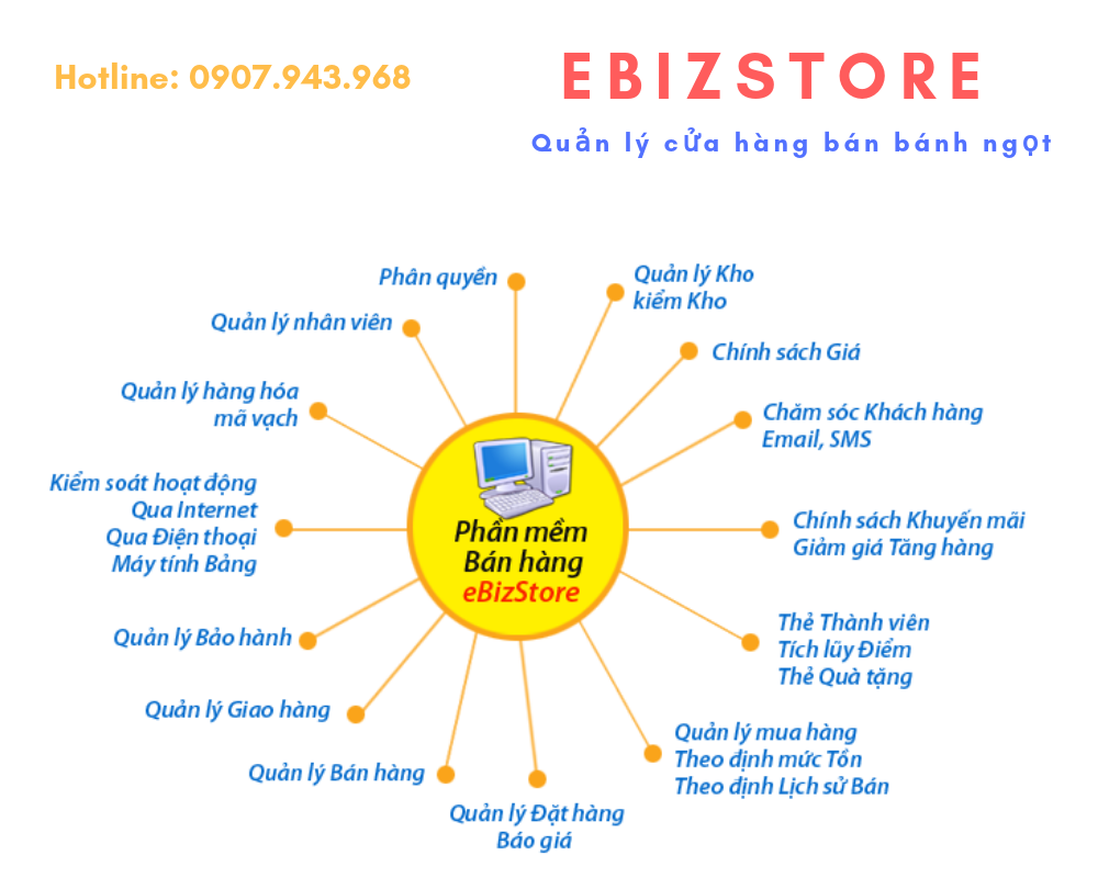 Ebiz Pos Offline - Phần mềm bán hàng theo mặt hàng kinh doanh - Hình 13