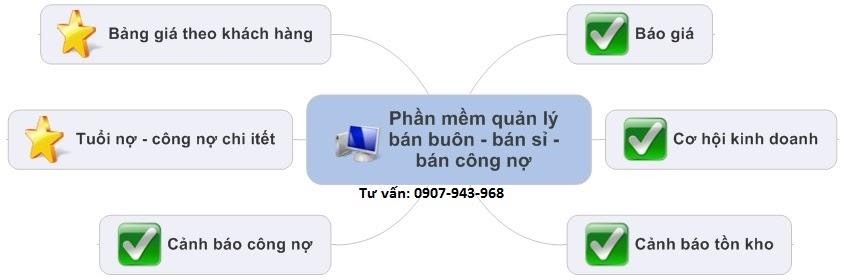 Ebiz Pos Offline - Phần mềm bán hàng theo mặt hàng kinh doanh - Hình 7