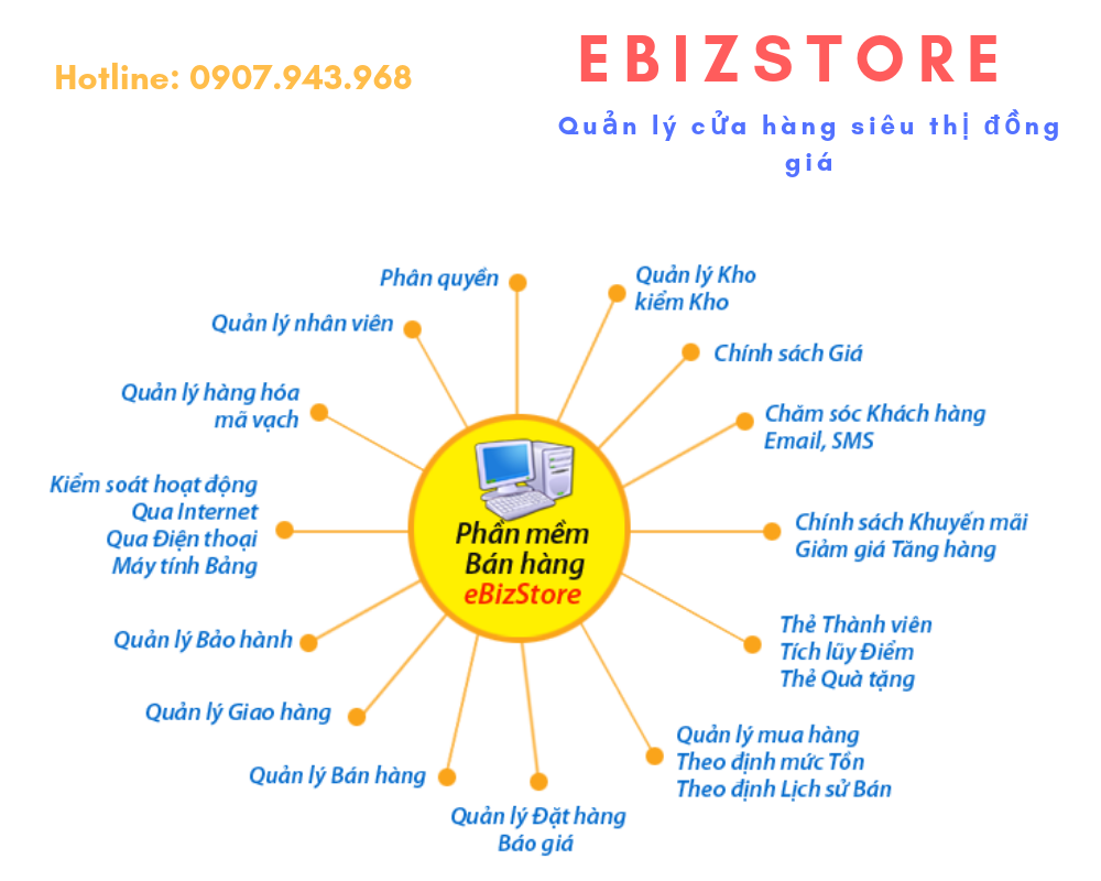 Ebiz Pos Offline - Phần mềm bán hàng theo mặt hàng kinh doanh - Hình 14