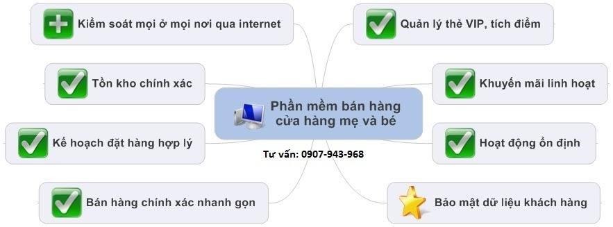 Ebiz Pos Offline - Phần mềm bán hàng theo mặt hàng kinh doanh - Hình 3