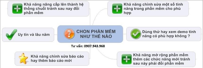 Ebiz Pos Offline - Phần mềm bán hàng theo mặt hàng kinh doanh - Hình 32
