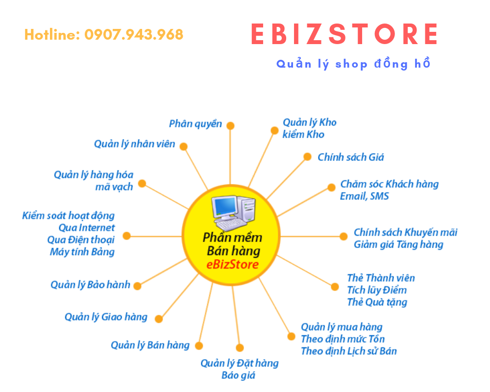 Ebiz Pos Offline - Phần mềm bán hàng theo mặt hàng kinh doanh - Hình 26